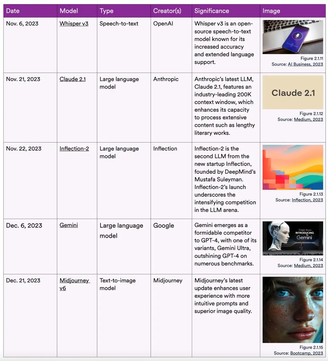 Изображение 3 из 5 к публикации «Немного картинок к отчету, на которых представлены значимые модельки за 2023 год, а также видно как performance моделей приближается или превосходит человеческий уровень.»