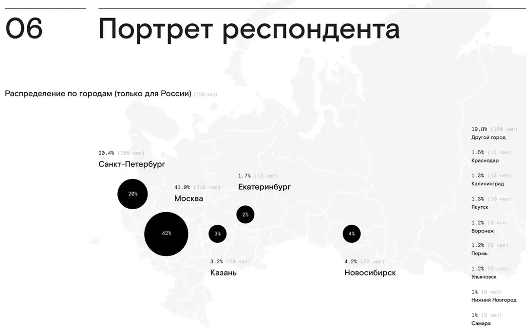 Image 1 of 2 for “Check out the next report on mobile iOS development from Egor Tolstoy”