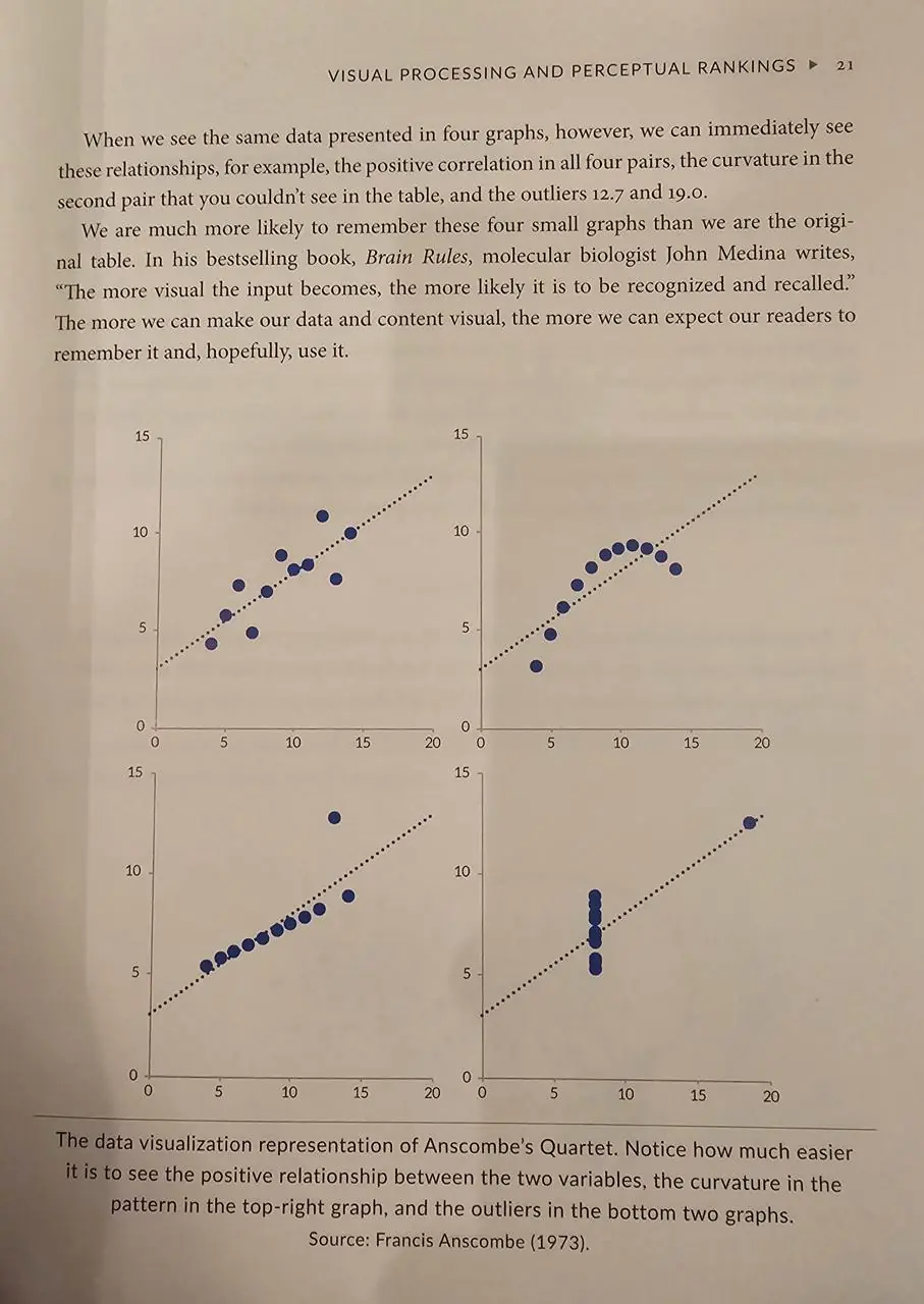 Изображение 2 из 4 к публикации «[1/x] Better Data Visualizations: A Guide for Scholars, Researchers, and Wonks (Рубрика Data)»