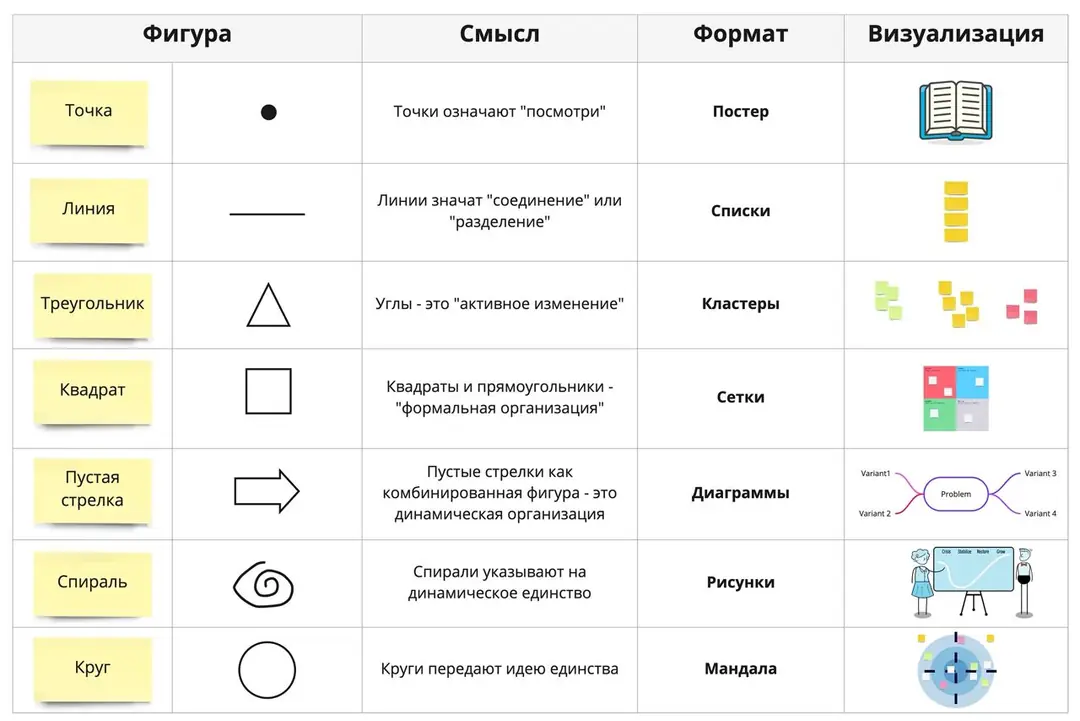 Изображение 7 из 9 к публикации «Сегодня я решил вспомнить про книгу “Visual Meetings”, которую перевели как “Визуализируй Это”:)»