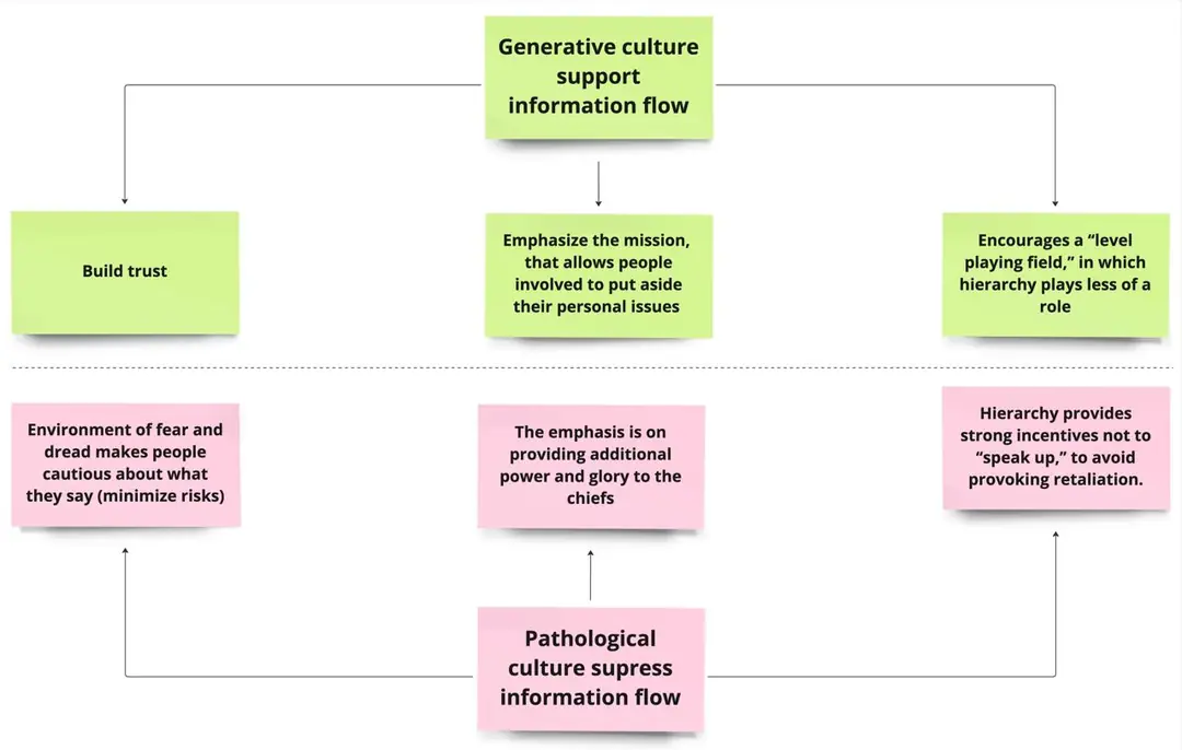 Image 5 of 5 for “The study of information flow: A personal journey”