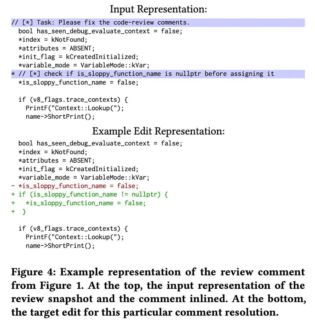 Image 2 of 10 for “[3/3] Resolving Code Review Comments with Machine Learning (AI column)”
