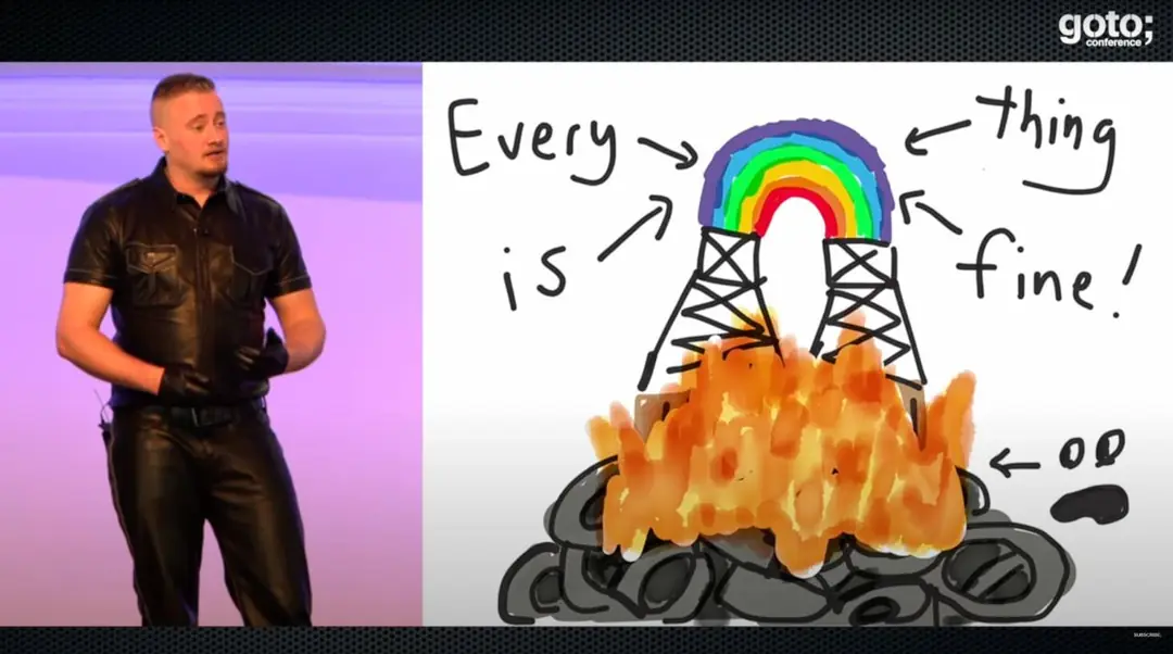 Image 1 of 3 for “And some pictures from Kyle's talk and from jepsen.io on consistency models.”