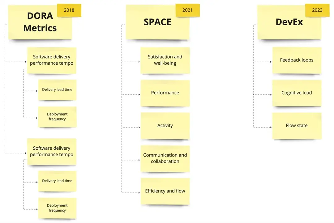 Image 2 of 2 for “Review of white paper "DevEx in Action"”
