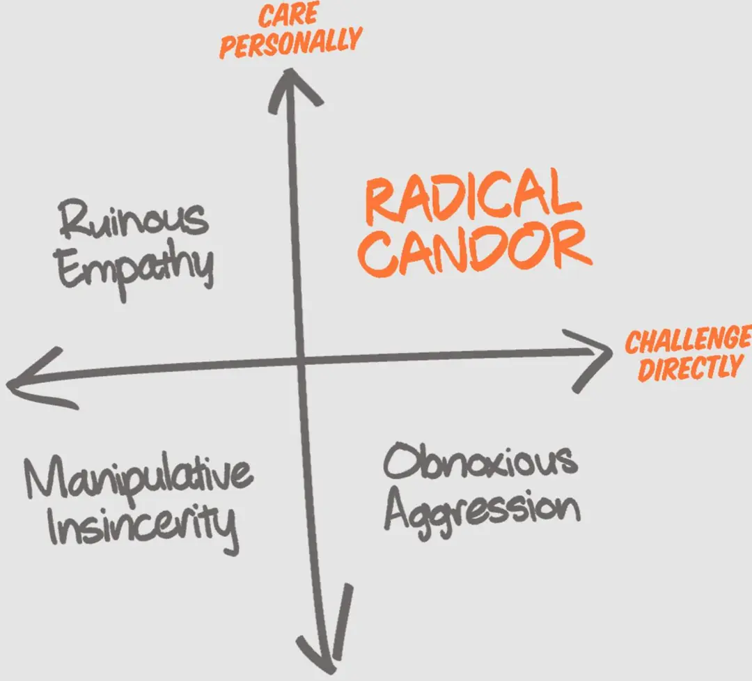 Изображение 2 из 4 к публикации «Обложки для книг "Radical Candor: Be a Kick-Ass Boss Without Losing Your Humanity" и "Радикальная прямота"»