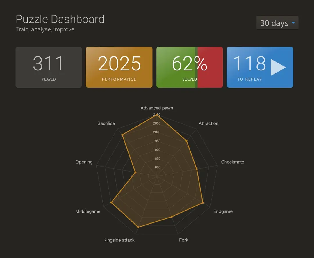 Изображение 1 из 1 к публикации «Lichess.org»