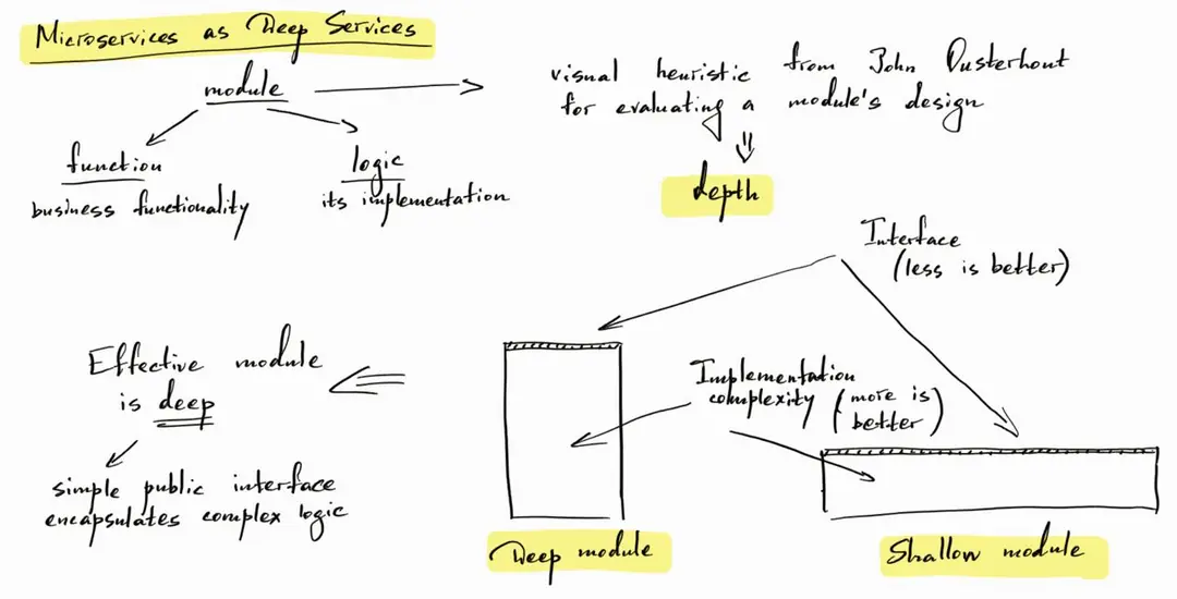Image 1 of 1 for “Yesterday in our book club Code of Architecture we finished discussing the last part of the book by Vlad Hononov Learning DDD.”