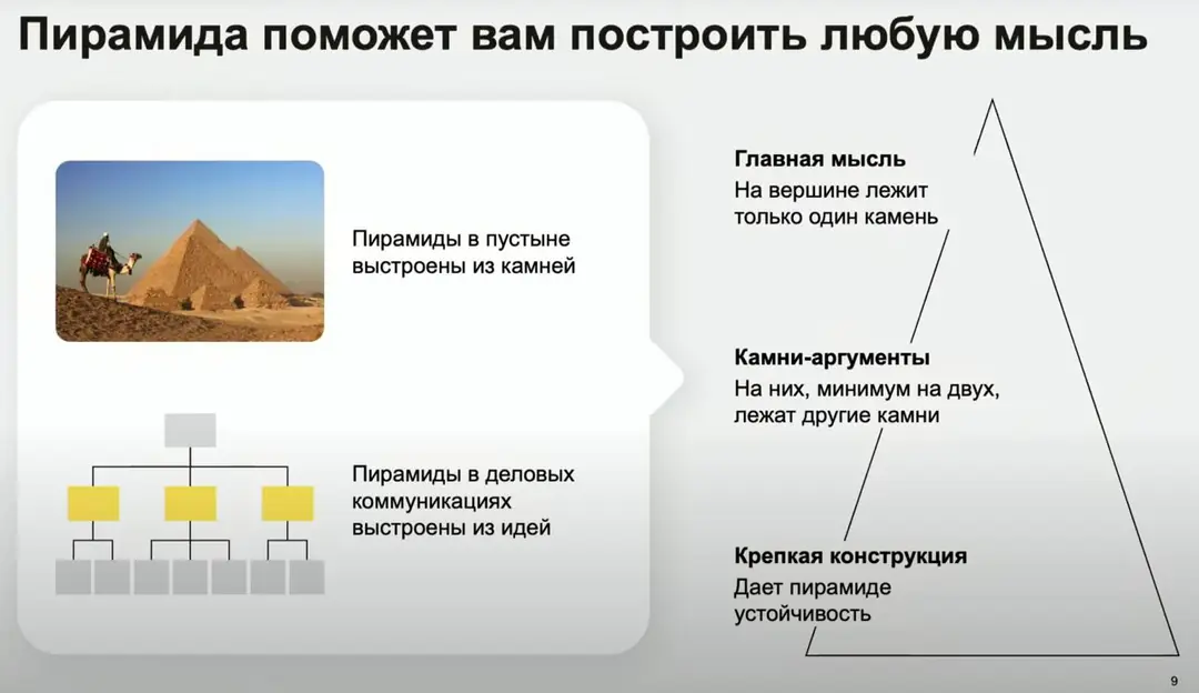 Изображение 4 из 6 к публикации «Посмотрел на днях интересную лекцию про публичные выступления от ребят из Yandex. Сама лекция достаточно простая, понятная и полезная и структурированая, где автор за первые полчаса успевает обсудить»