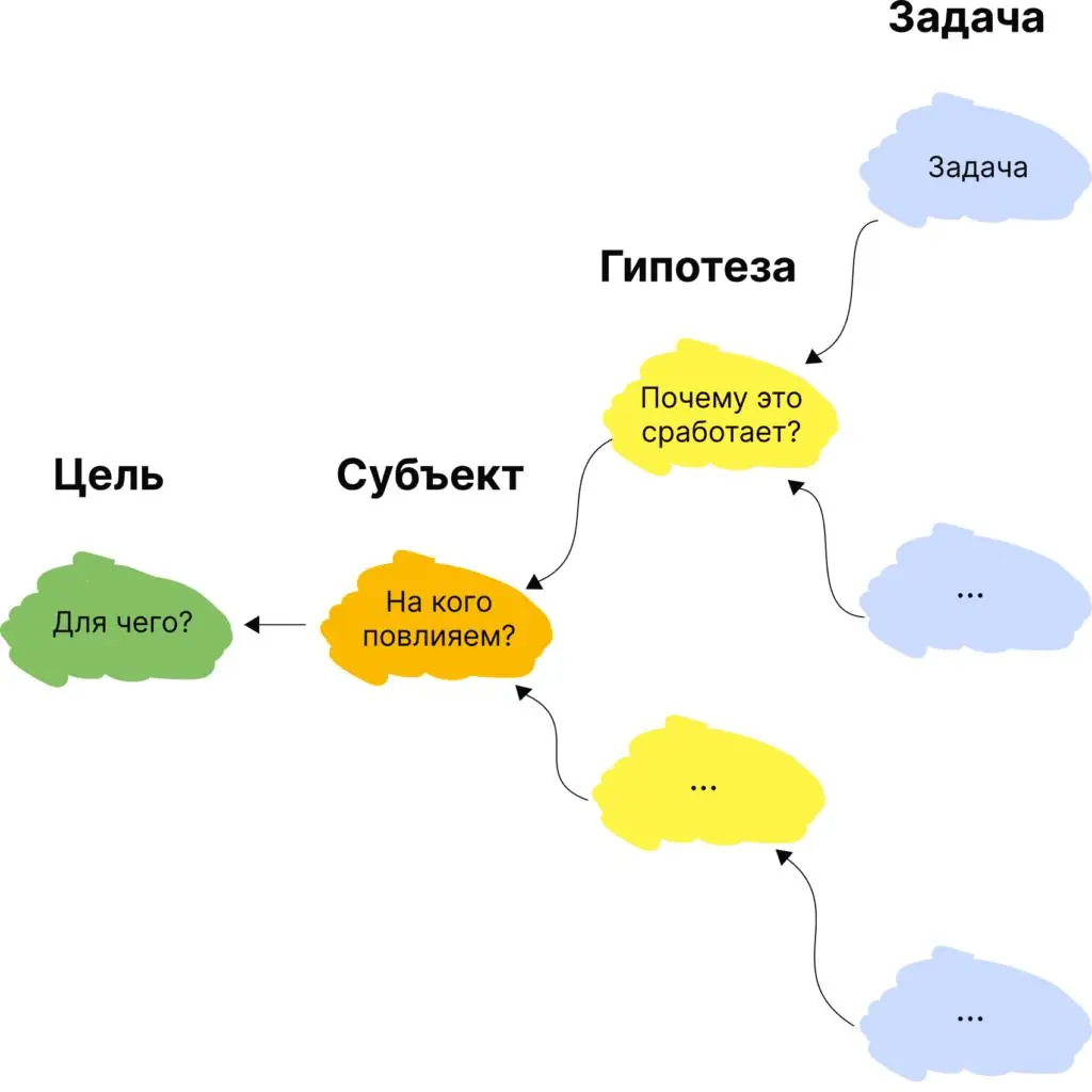Изображение 2 из 3 к публикации «Иллюстрации для книги "Карта гипотез"»