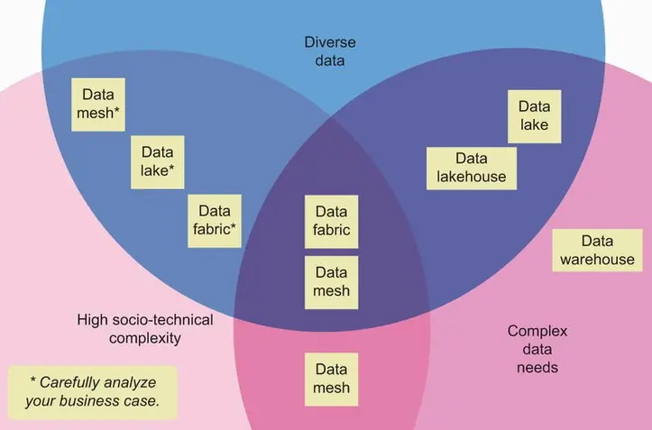 Изображение 1 из 4 к публикации «Обложки и иллюстрации для книг "Data Mesh in Action" и "Data Mesh в действии"»