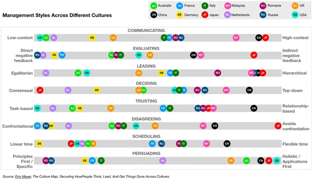 Изображение 7 из 7 к публикации «Обложки и немного иллюстраций к книгам "The Culture Map" и "Карта культурных различий"»