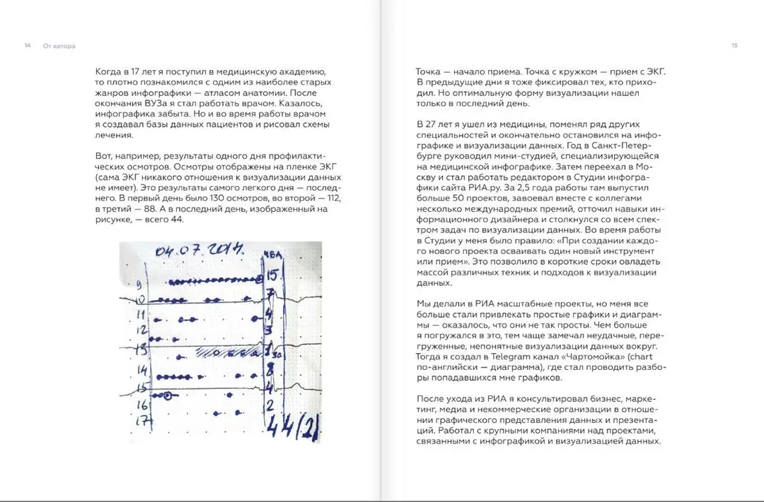 Image 2 of 5 for “Charts that convince everyone (Data column)”