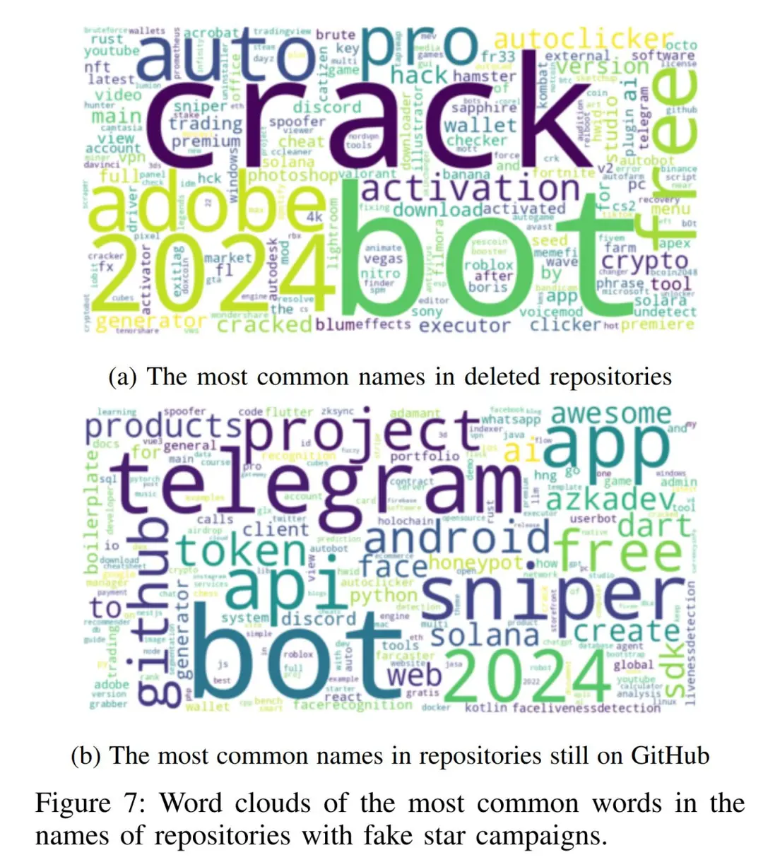 Image 4 of 7 for “Over 3.1 million fake "stars" on GitHub projects used to boost rankings (Category Humor)”