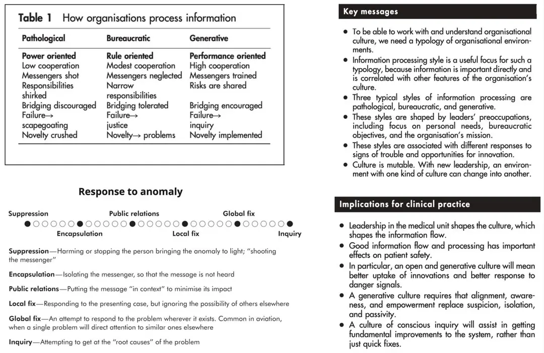 Изображение 1 из 1 к публикации «Изображения из статьи Рона Веструма "A typology of organizational cultures", про которые я рассказывал в прошлом посте.»