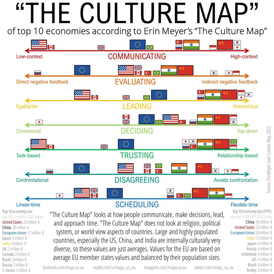 Изображение 4 из 7 к публикации «Обложки и немного иллюстраций к книгам "The Culture Map" и "Карта культурных различий"»