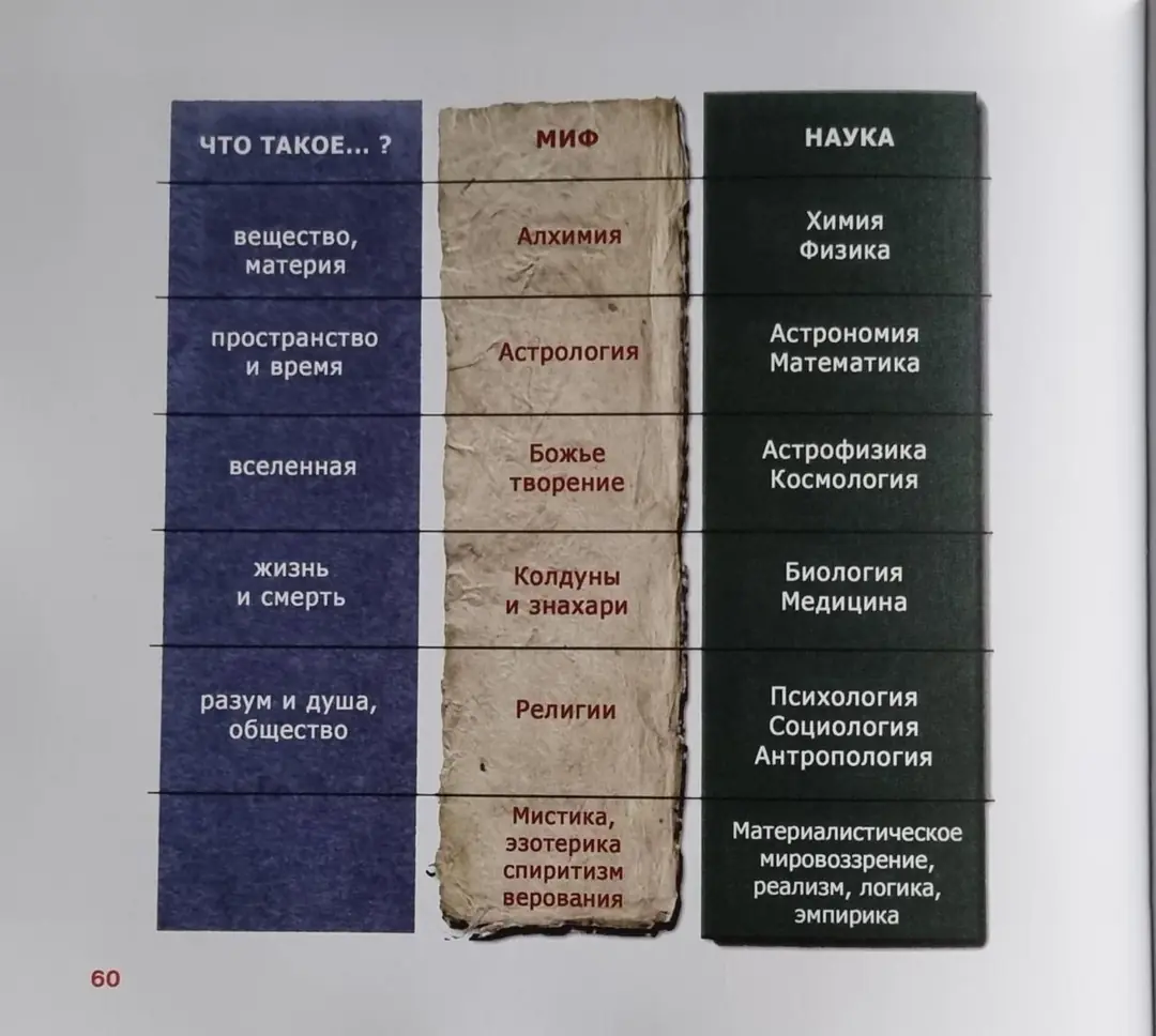 Изображение 2 из 6 к публикации «In Praise of Science. Curiosity, Understanding, and Progress (Во славу науки: любознательность, понимание, прогресс)»
