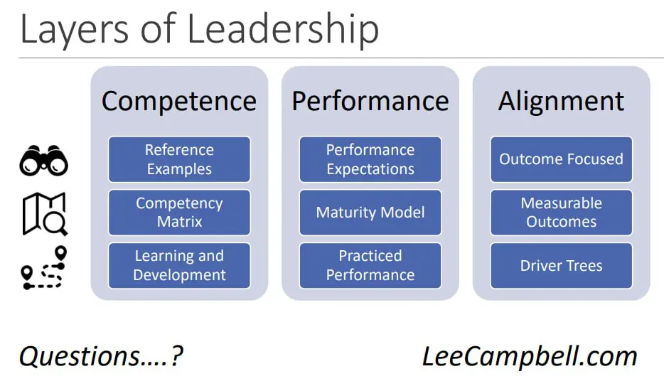 Изображение 1 из 1 к публикации «Layers of Leadership • Lee Campbell • YOW! 2023»
