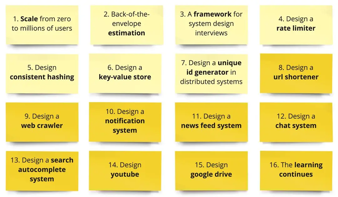 Image 2 of 2 for “Over the weekend, I completed a brief review of the second half of System Design Interview: An Insider’s Guide. 9 chapters.”