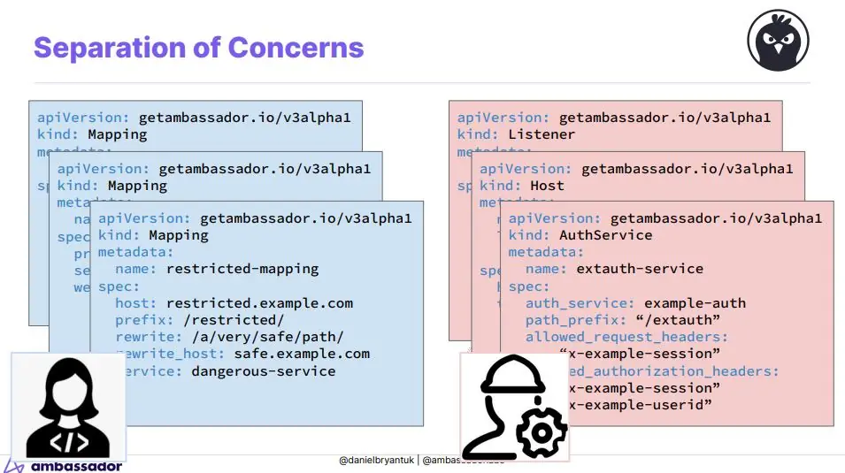 Изображение 4 из 4 к публикации «The Busy Platform Engineers Guide to API Gateways • Daniel Bryant • GOTO 2023 (Рубрика Architecture)»