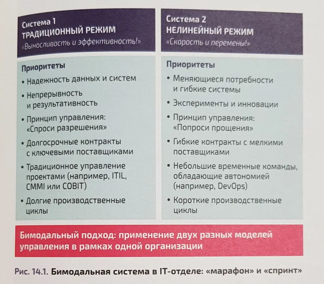 Изображение 3 из 3 к публикации «Management in Singularity: From linear to exponential management (Четвертая промышленная революция и бизнес. Как конкурировать и развиваться в эпоху сингулярности)»