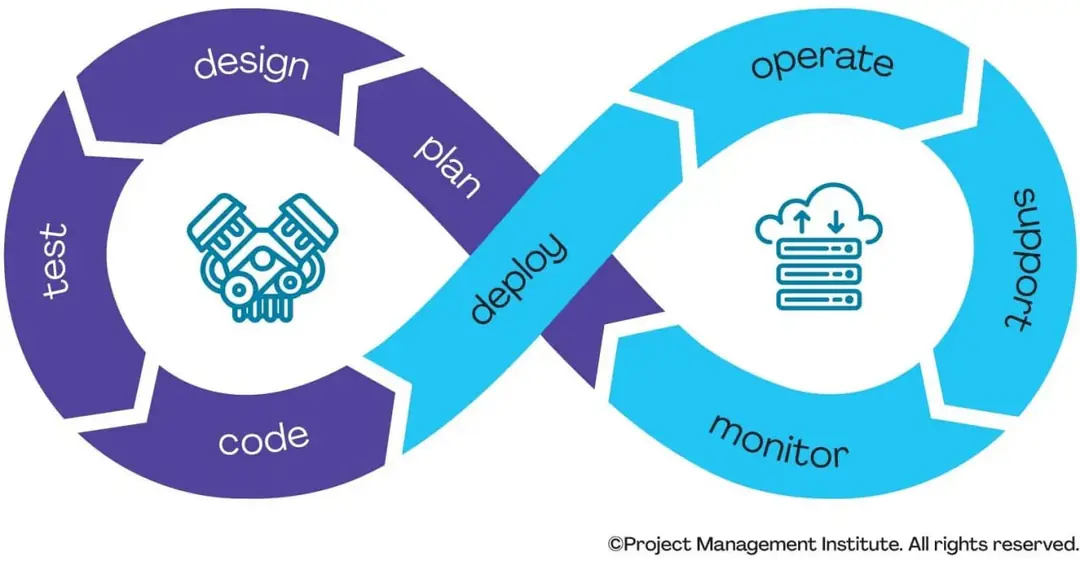 Image 4 of 4 for “A few pictures from the introduction to Disciplined Agile, which I wrote about in a previous post.”