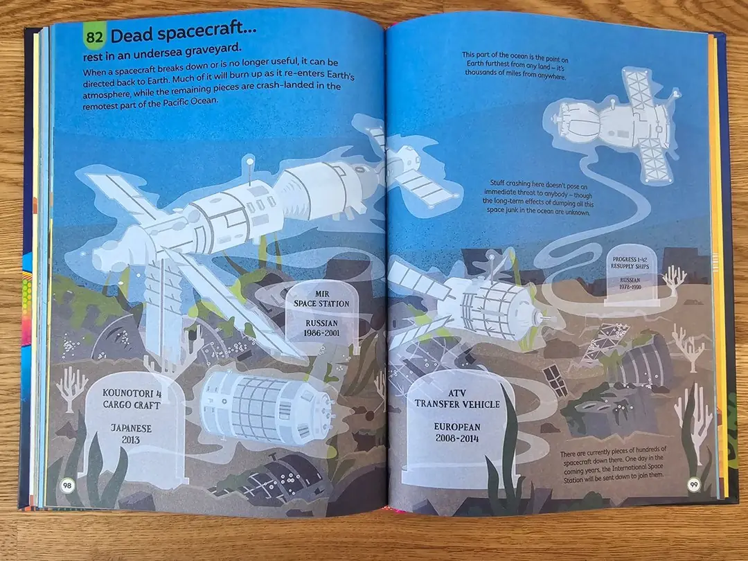 Изображение 7 из 8 к публикации «100 Things To Know About Oceans (Рубрика Kids)»