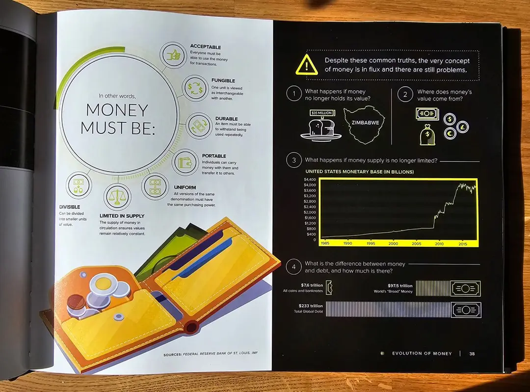 Изображение 4 из 9 к публикации «Visualizing Change: A data-driven snapshot of our world»