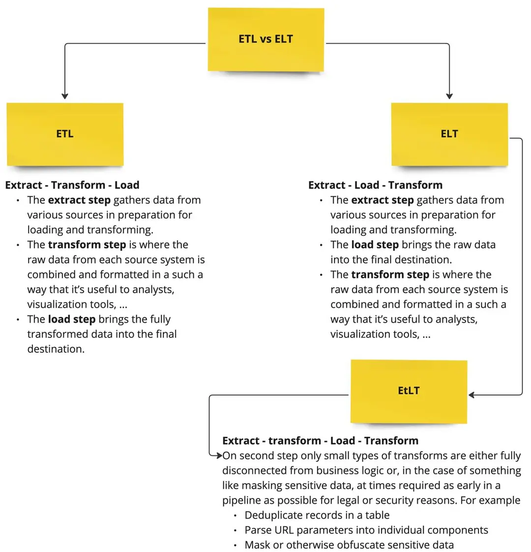 Изображение 4 из 4 к публикации «Data Pipelines Pocket Reference»