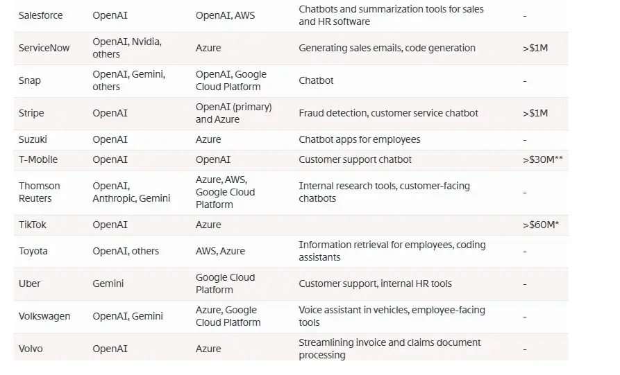 Image 3 of 3 for “How do corporations spend money on AI?”