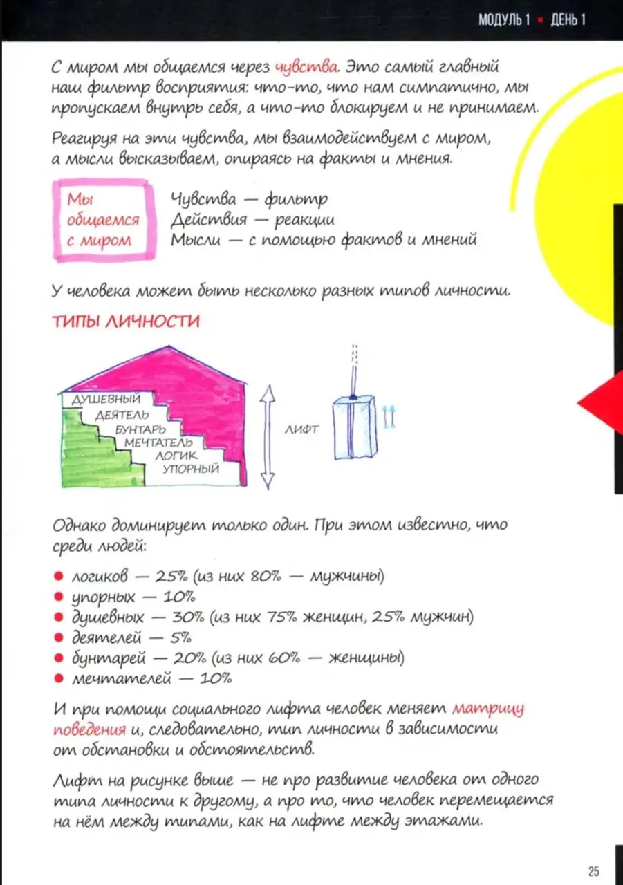 Изображение 3 из 4 к публикации «EMBA. Сколково. Фундамент (Рубрика Management)»