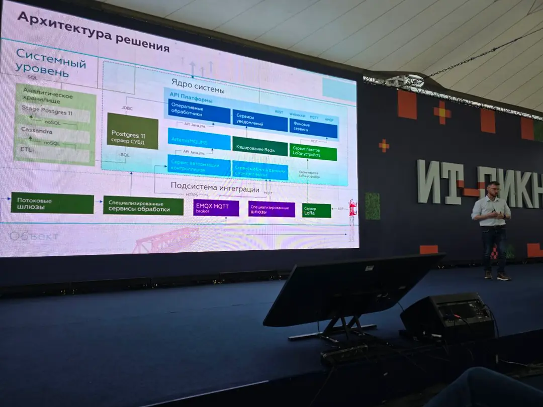 Image 1 of 1 for “System of technological monitoring of objects using the Internet of Things - Oleg Shilovsky”