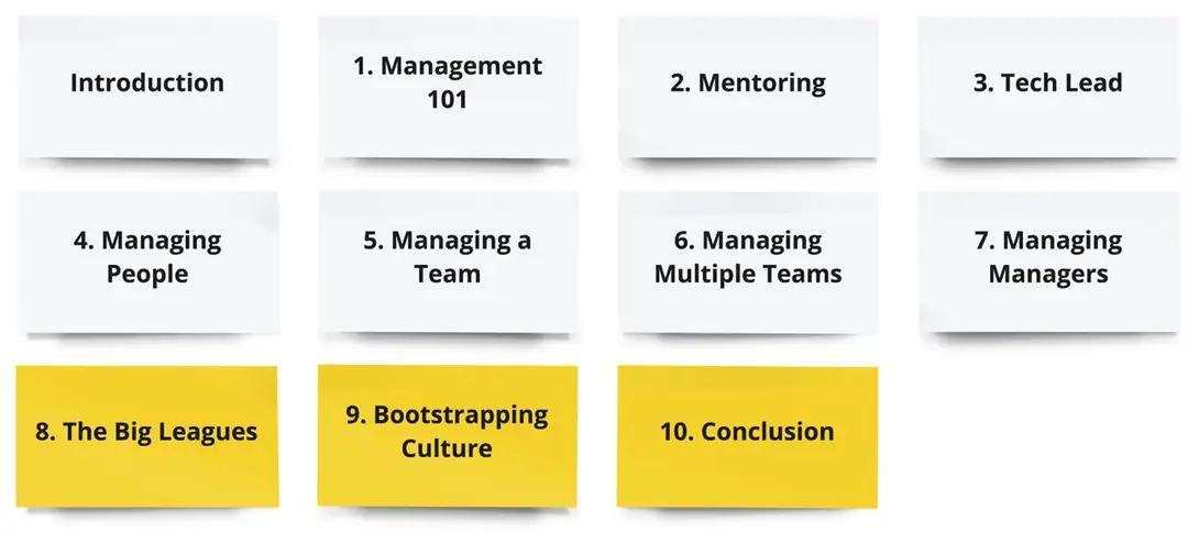 Image 2 of 2 for “Book Review: The Manager’s Path – Part IV (Senior Leader)”