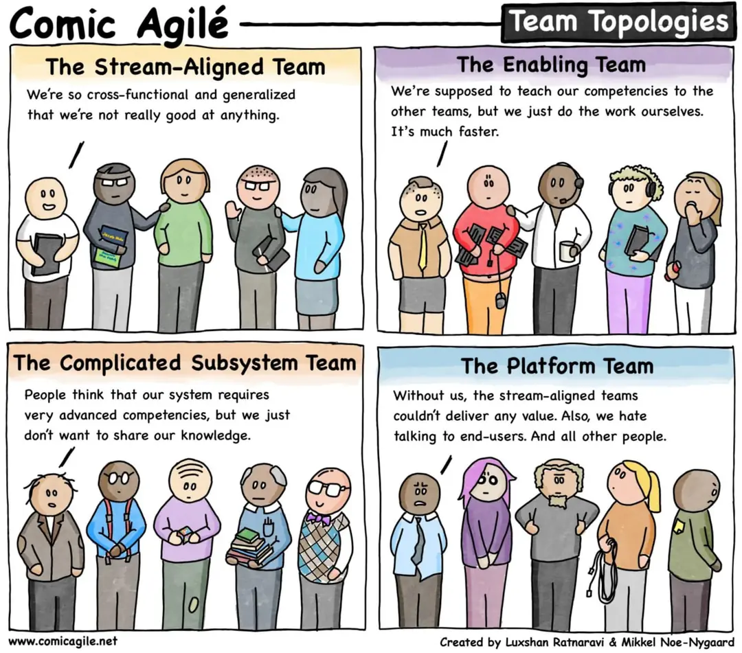 Изображение 1 из 1 к публикации «Comic Agile - Team Topologies (Рубрика Humor)»