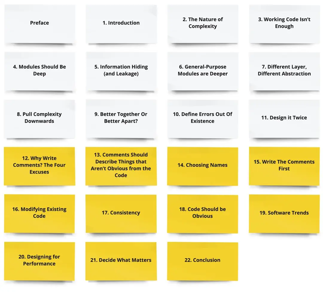 Image 2 of 2 for “A Philosophy of Software Design – Part II”