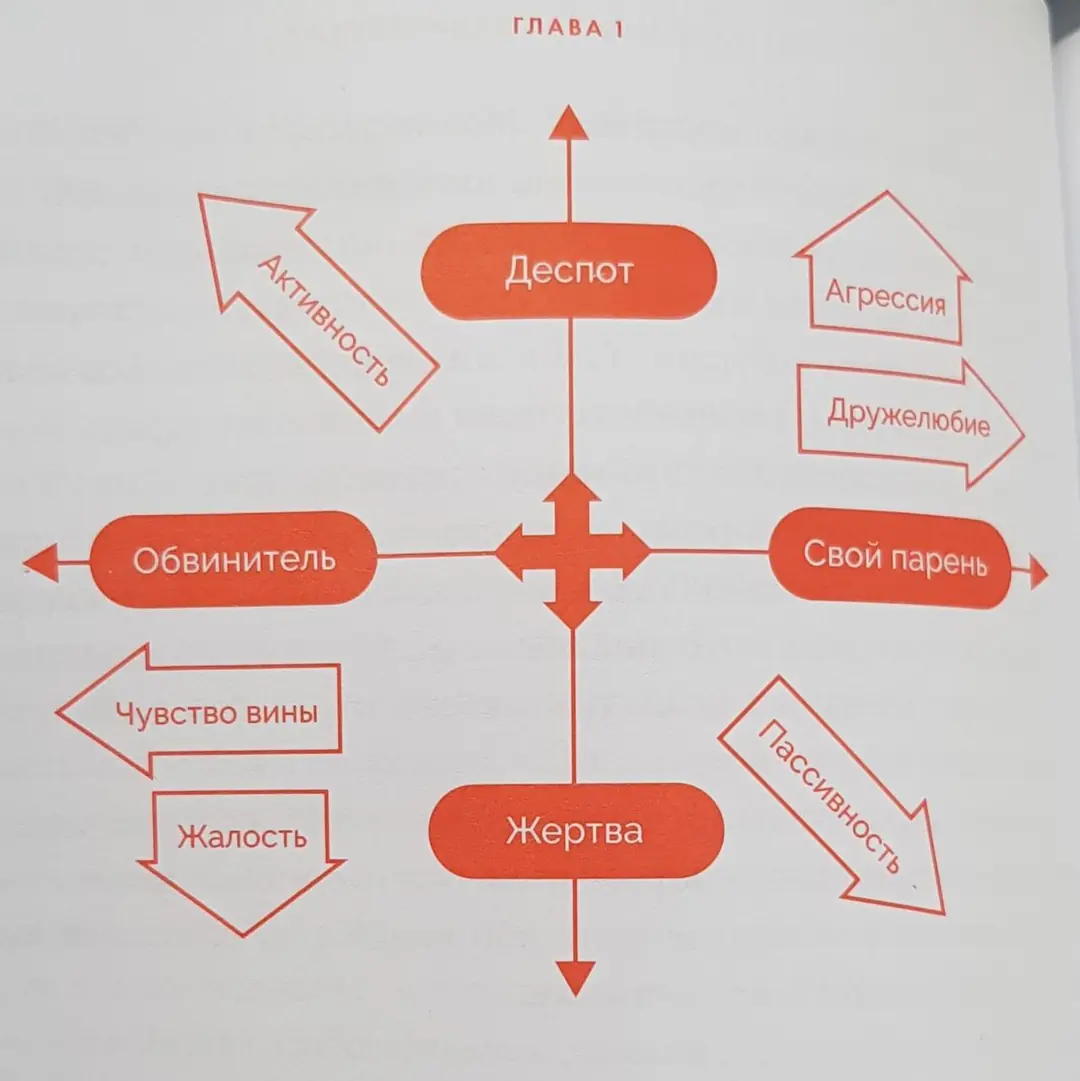 Image 2 of 2 for “About three years ago, I read Nikita Nepryakhin’s book I Manipulate You. The methods of counteracting hidden influence, which I recommend to read:)”