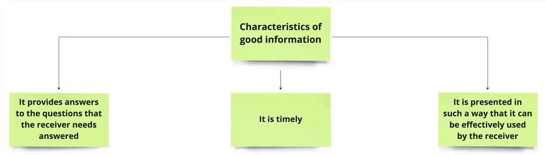Image 3 of 5 for “The study of information flow: A personal journey”