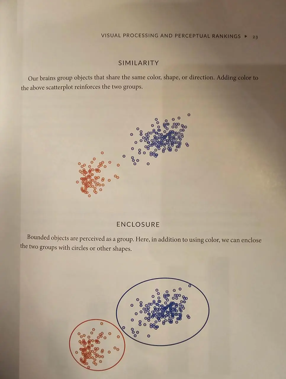 Изображение 3 из 4 к публикации «[1/x] Better Data Visualizations: A Guide for Scholars, Researchers, and Wonks (Рубрика Data)»