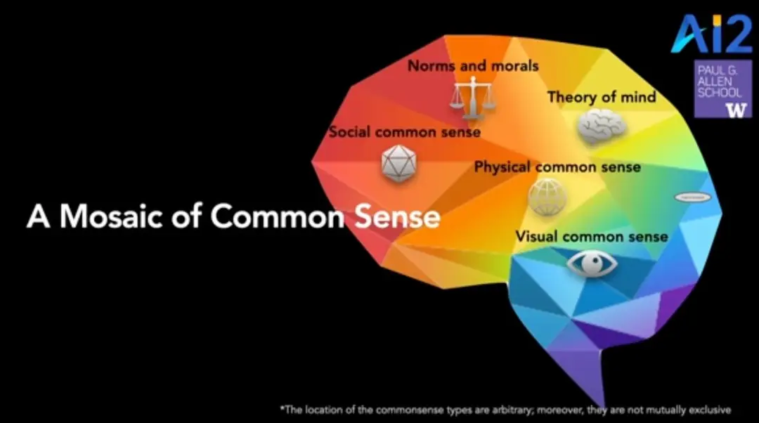 Image 1 of 1 for “Why AI Is Incredibly Smart — and Shockingly Stupid Yejin Choi TED”