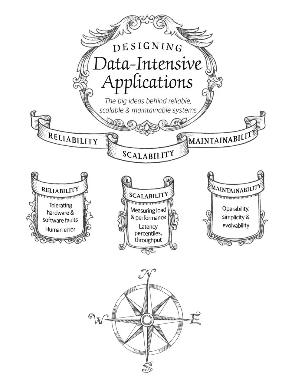 Изображение 2 из 4 к публикации «Designing Data-Intensive Applications, 2nd Edition»