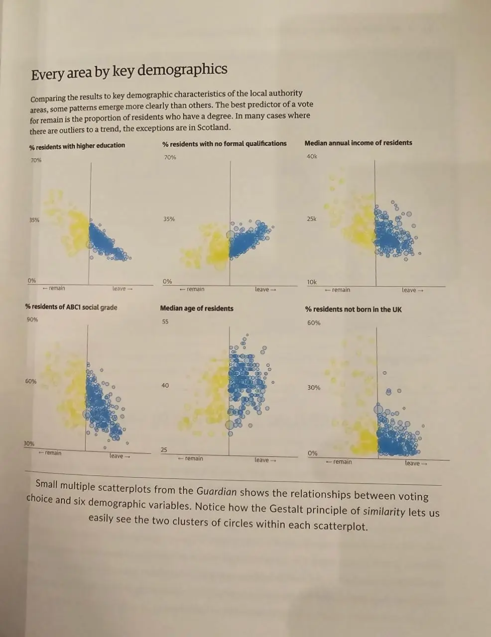 Изображение 4 из 4 к публикации «[1/x] Better Data Visualizations: A Guide for Scholars, Researchers, and Wonks (Рубрика Data)»