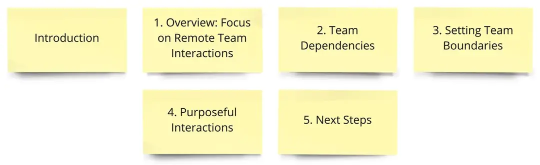Изображение 2 из 3 к публикации «Remote Team Interactions Workbook»