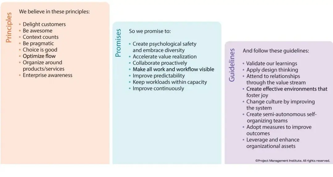 Image 2 of 4 for “A few pictures from the introduction to Disciplined Agile, which I wrote about in a previous post.”