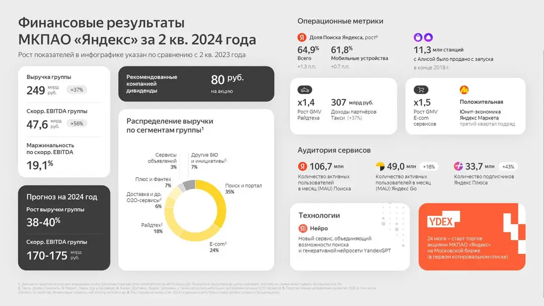 Image 3 of 3 for “Financial results of bigtech companies in Russia (Category Management)”