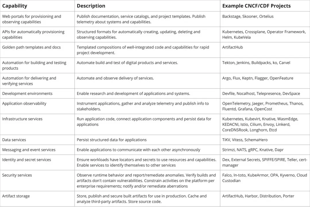 Image 2 of 2 for “CNCF Platforms White Paper - III”