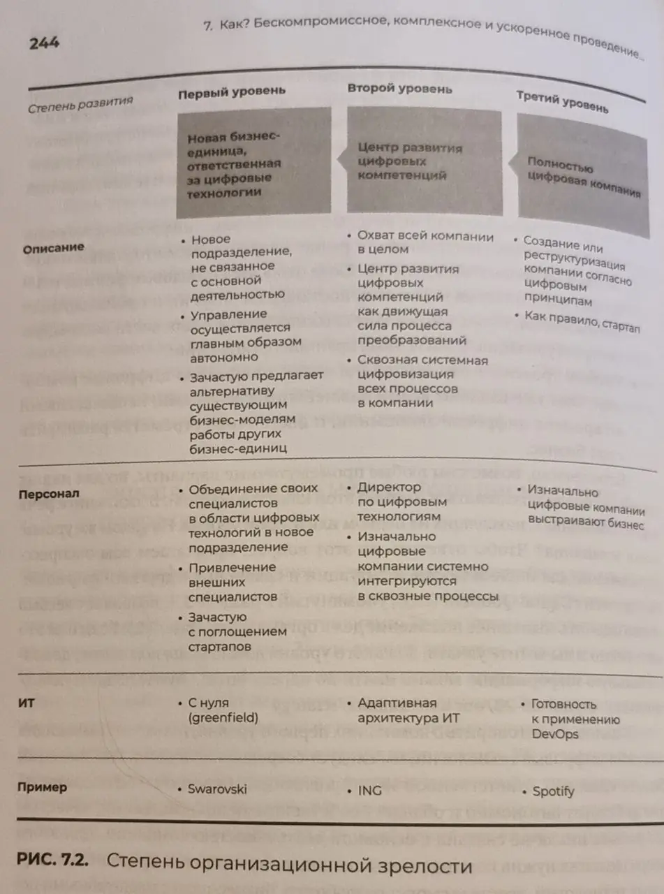 Изображение 2 из 2 к публикации «The Playbook You Need to Transform Your Company (Digital@Scale. Настольная книга по цифровизации бизнеса)»