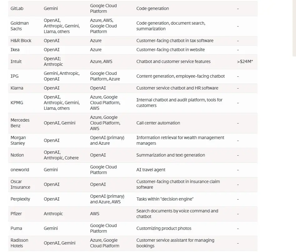 Image 2 of 3 for “How do corporations spend money on AI?”