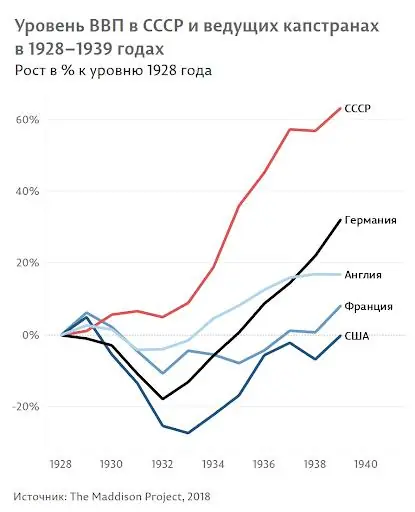 Image 4 of 5 for “Charts that convince everyone (Data column)”