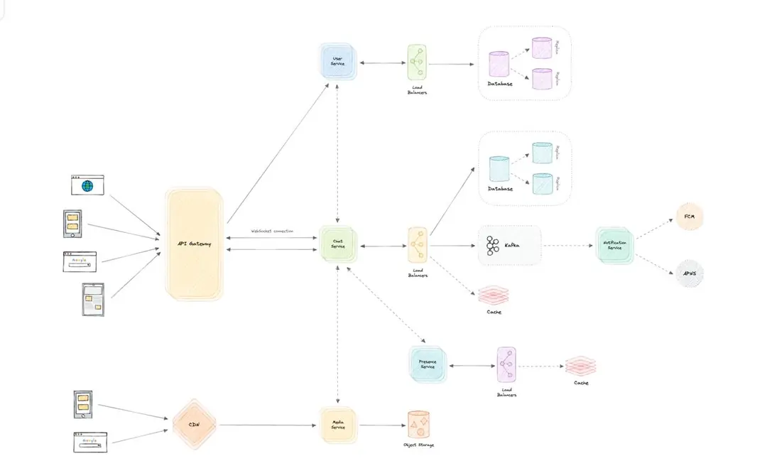 Image 2 of 5 for “Beautifully designed and written material about System Design.”